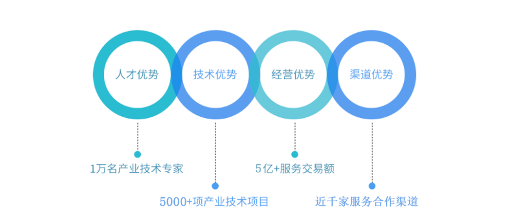 我们的优势 副本.jpg